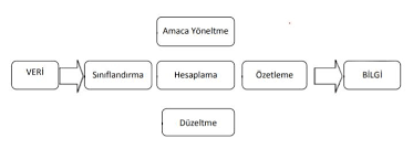 Enformasyon Nedir? 1 enformasyon