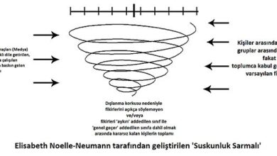 suskunluk sarmali